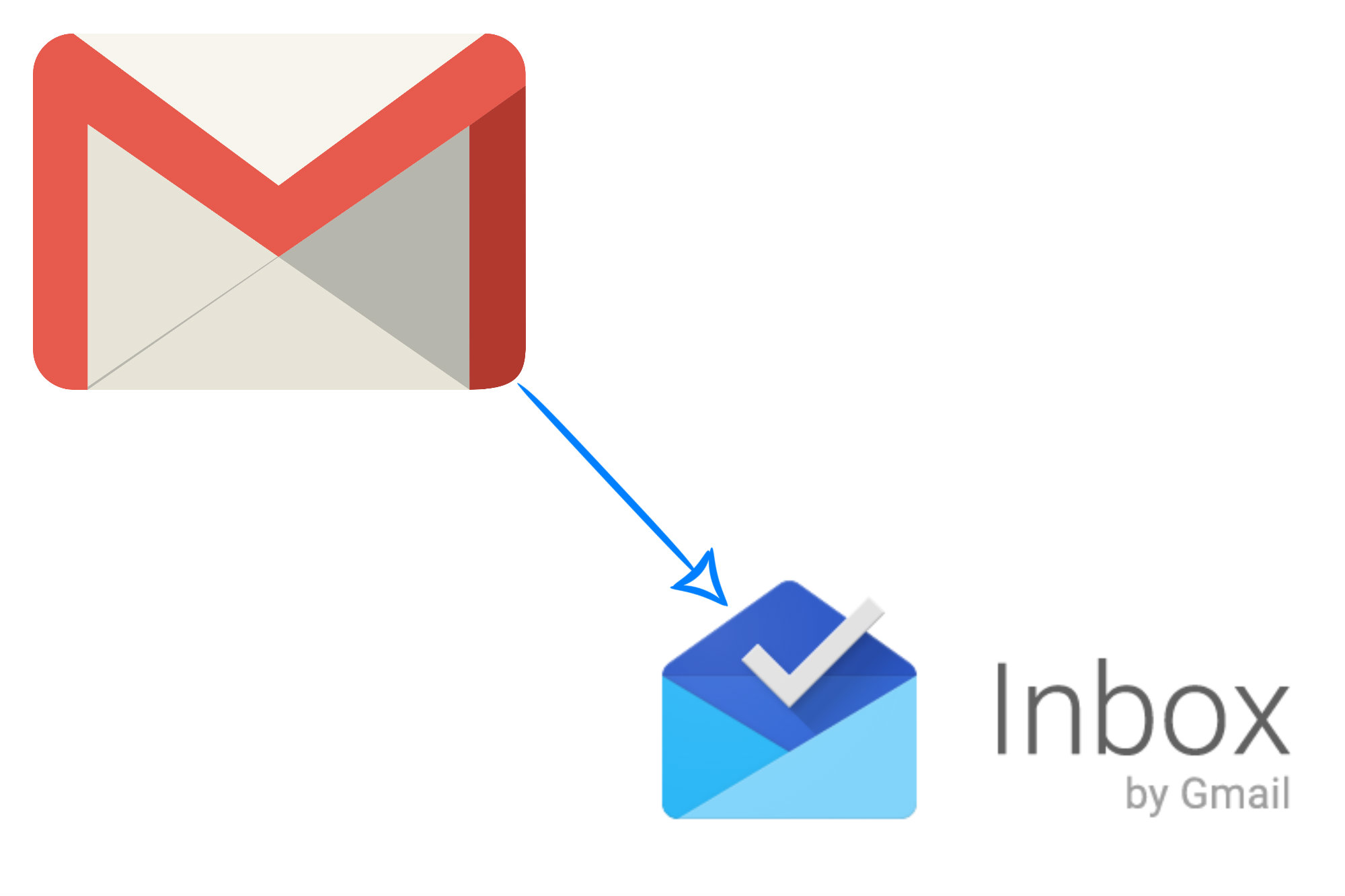 Inbox by Google