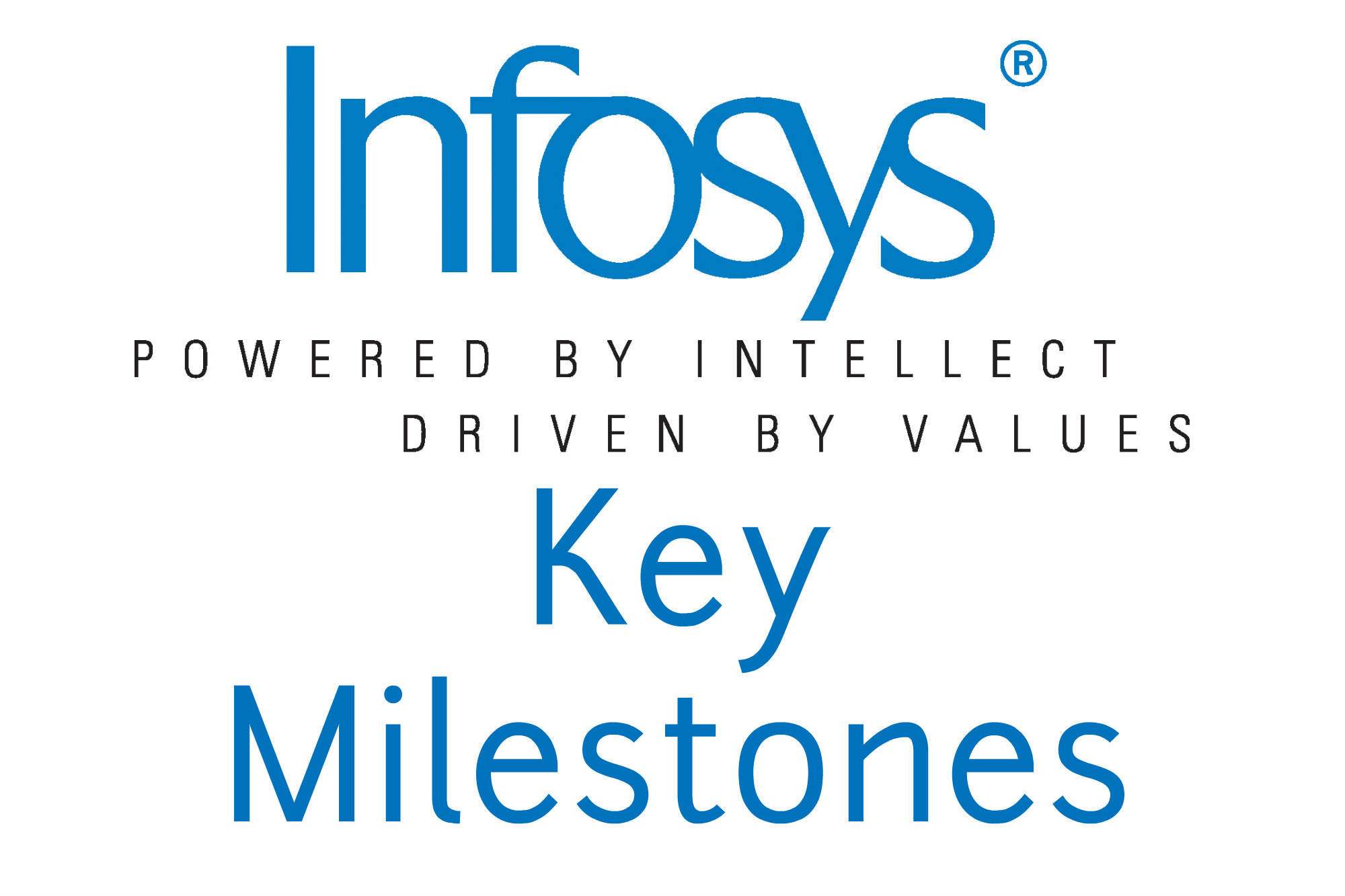 Infosys Milestones