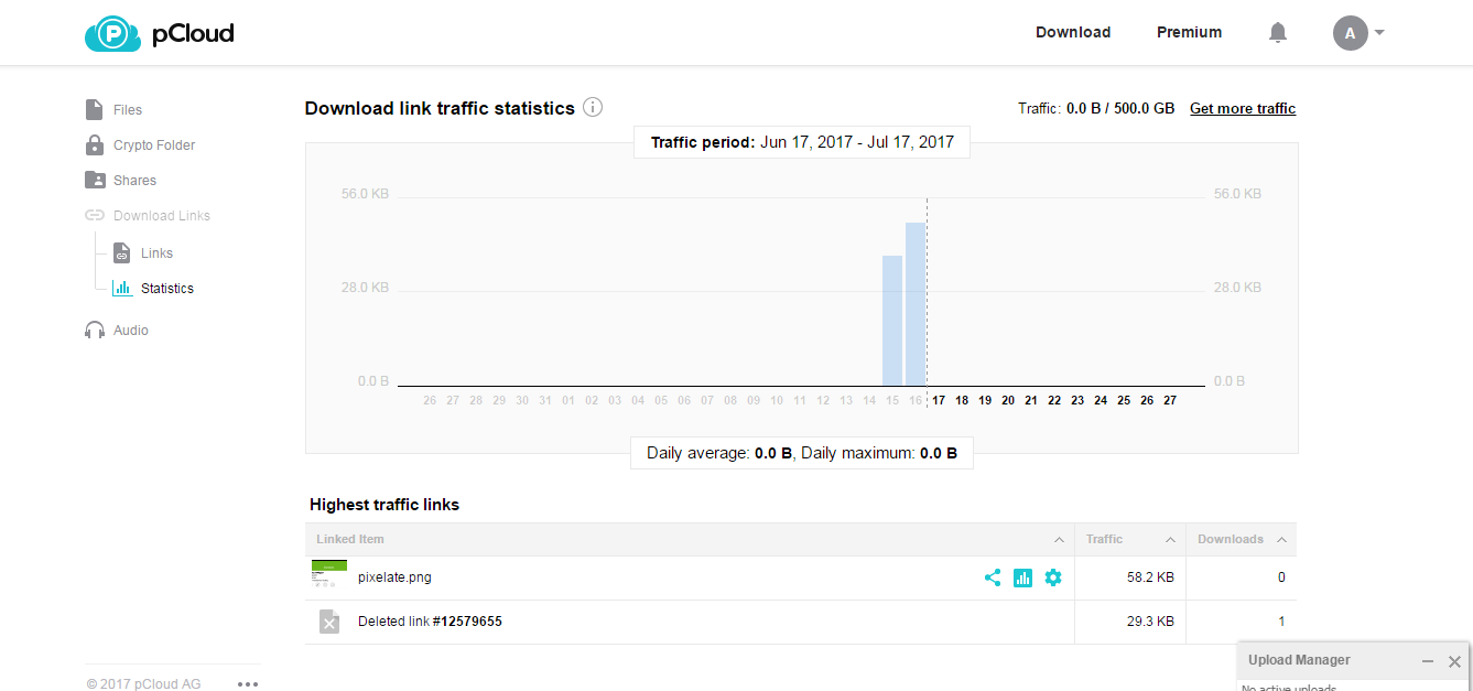 pCloud Traffic Statistics